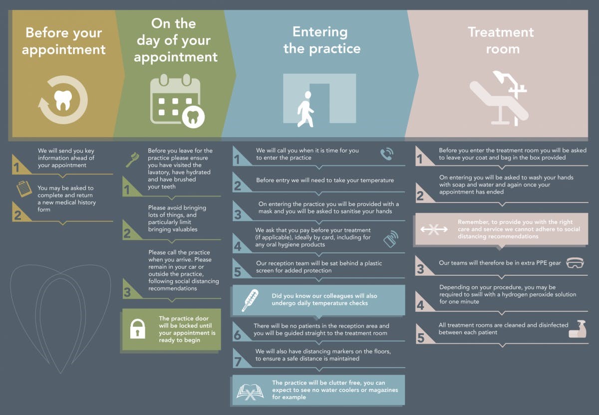 Routine Fillings - Horton Dental